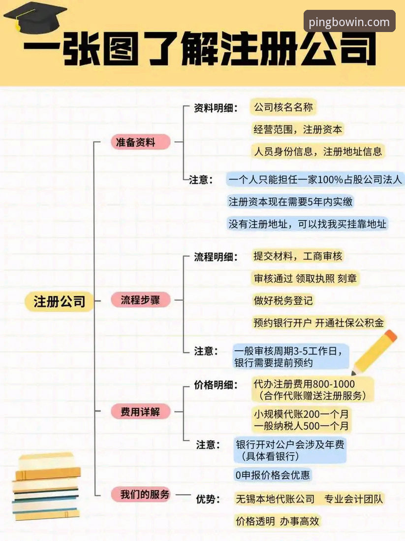 平博官网注册实用指南：从正版平台甄别到快速上手的完整流程