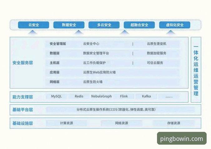 深度揭秘：平博官方app v3.0.0背后的技术与安全架构